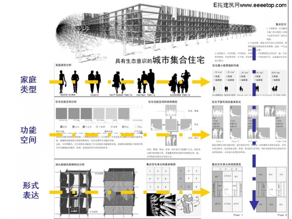 具有生态意识的城市集合住宅 居住设计与研究-1