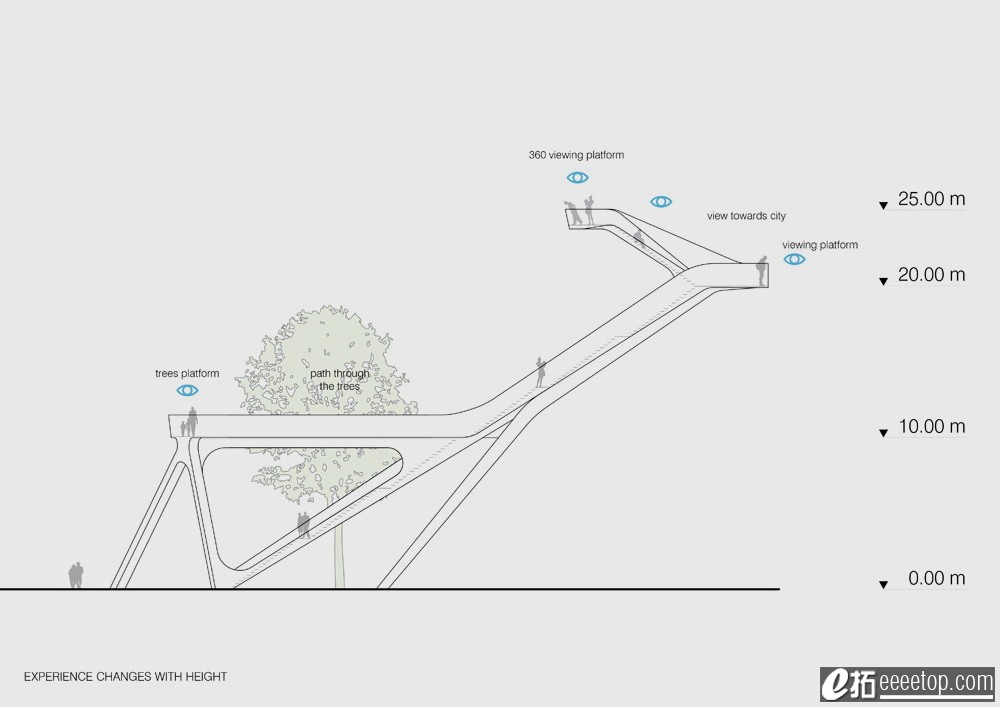 unstudio_observation_tower_for_de_onlanden_05.jpg