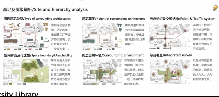 大三二人组合设计图书馆，大家给点建议~-4