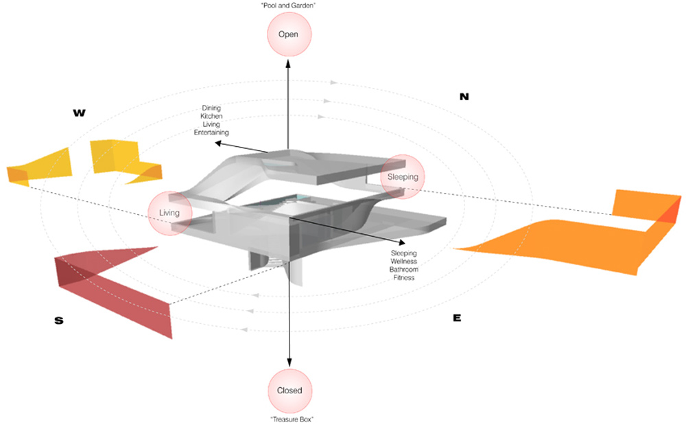 dezeen_Haus-am-Weinberg-by-UNStudio_Layout diagram.jpg