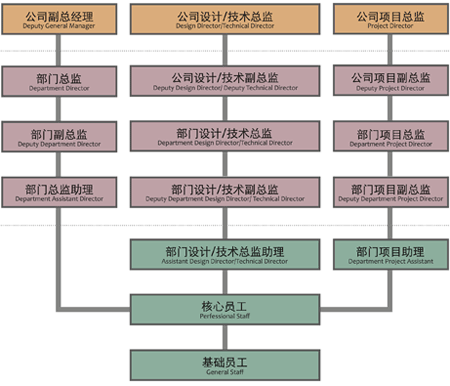 Campus-Career-Development.gif