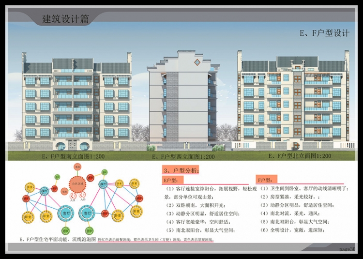 小区规划设计-30