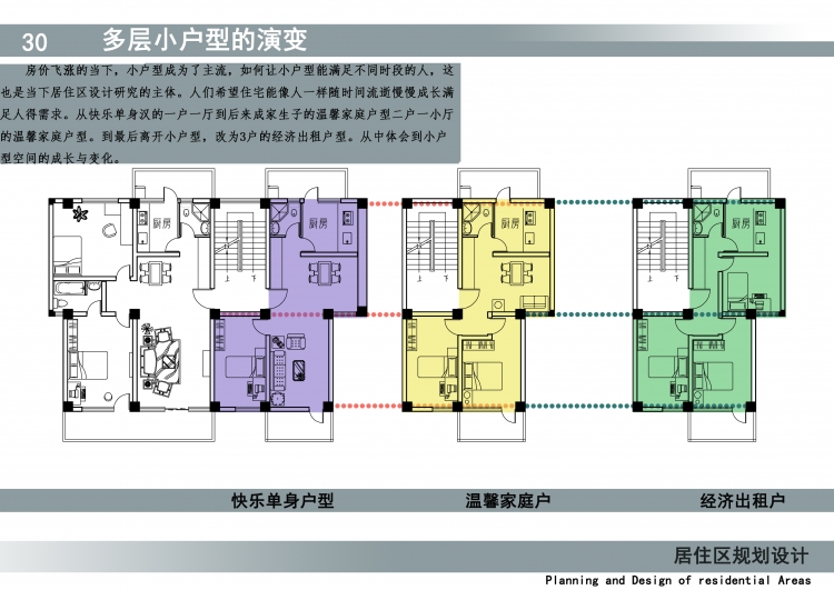 居住区规划-1