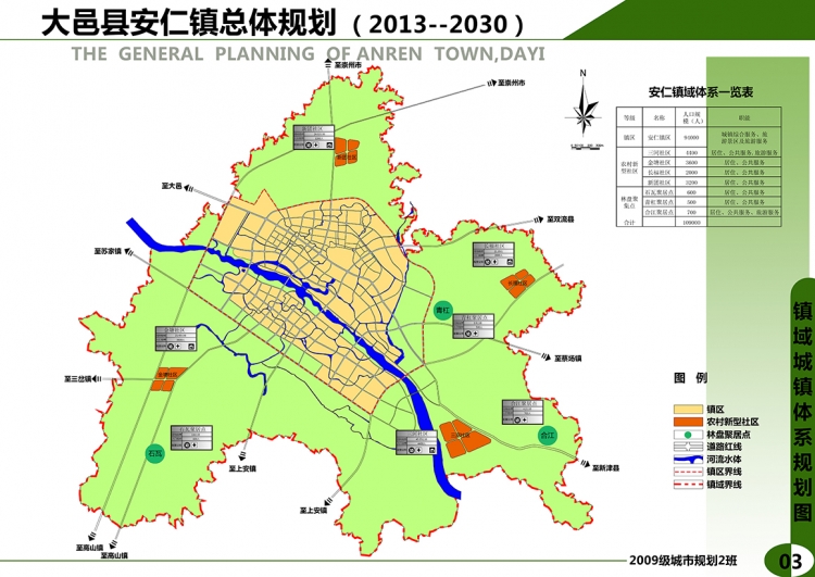 小城镇总体规划-3