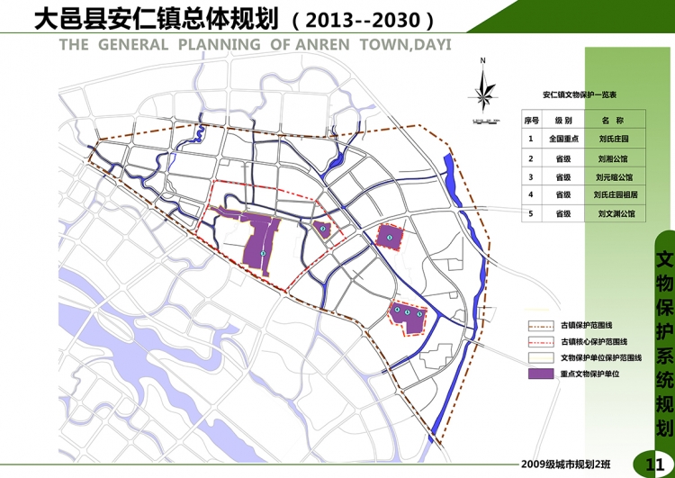 小城镇总体规划-11