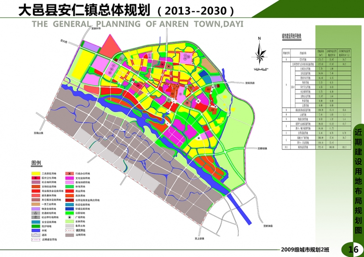 小城镇总体规划-15