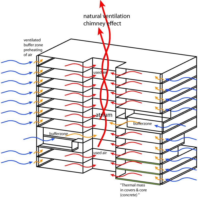 1317095163-8-environment-double-facades-copy.jpg