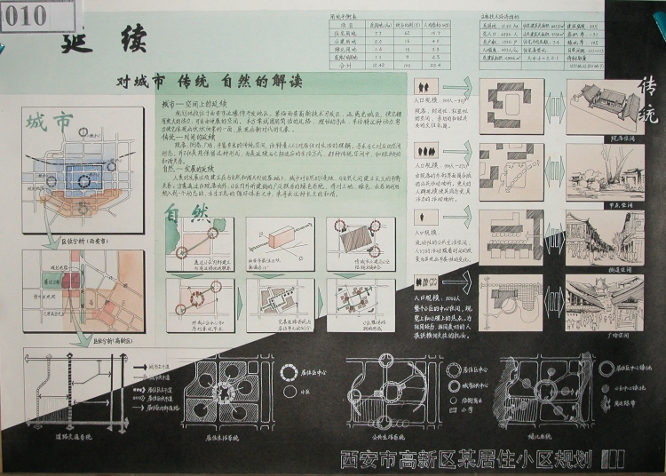 2套西安建筑科技大学优秀规划设计作业-4