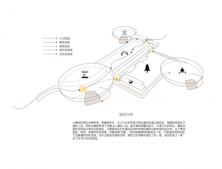 艺术中心设计-5