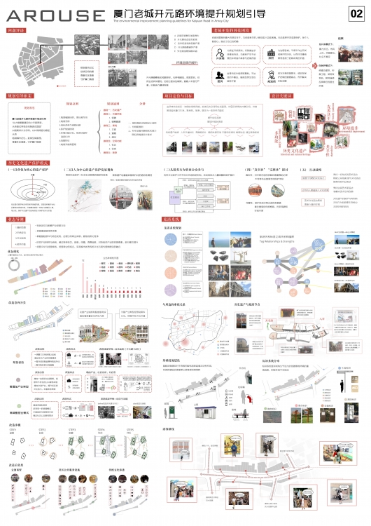 大二下+厦门老城环境提升规划引导+王晴 周冰佳 杨琪+华侨...-3